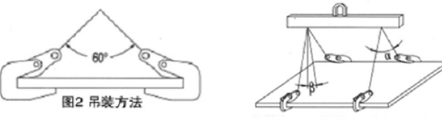 钢板起重吊钳有哪几种吊运方式？