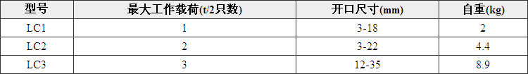 LC型钢板钳