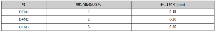 DFM模锻翻转吊钳