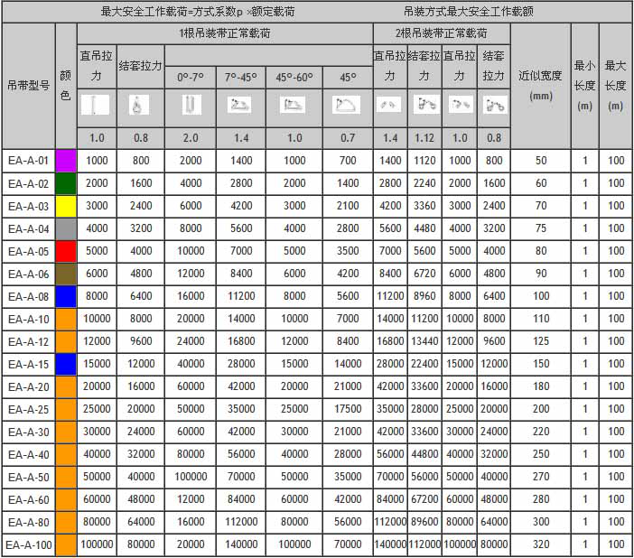 EA圆形吊装带