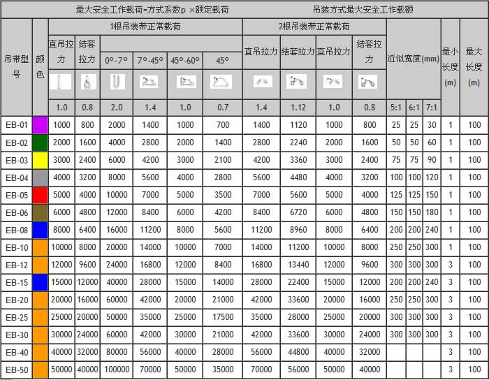 EB扁平吊装带